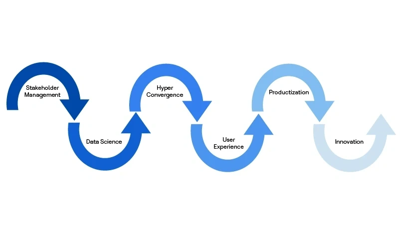 Stakeholder management