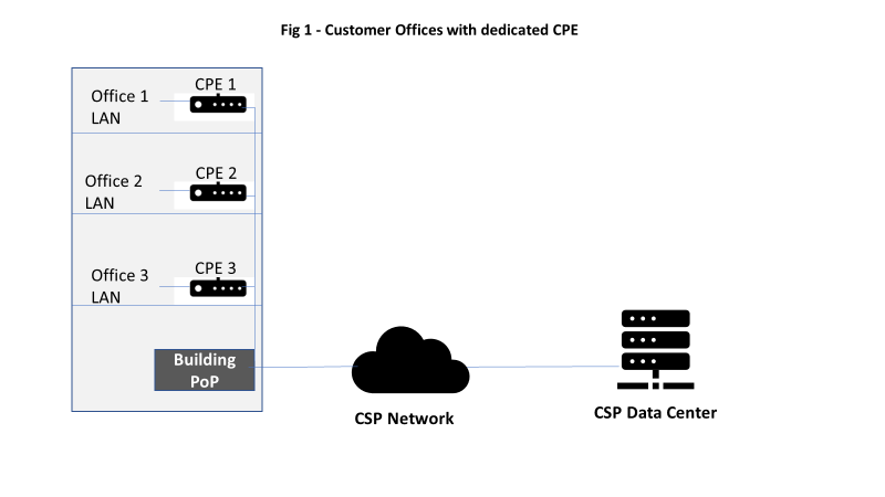 CPE