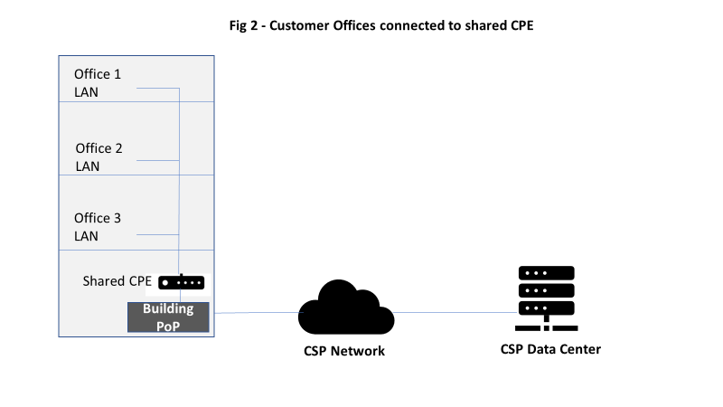 CPE