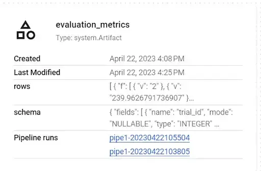The evaluation metrics generated in the Vertex AI pipeline