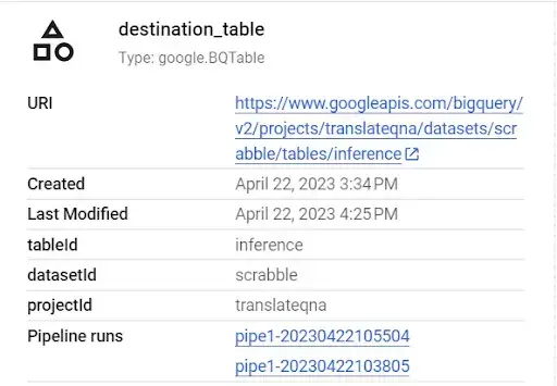 Destination table artifact generated in the Vertex AI pipeline