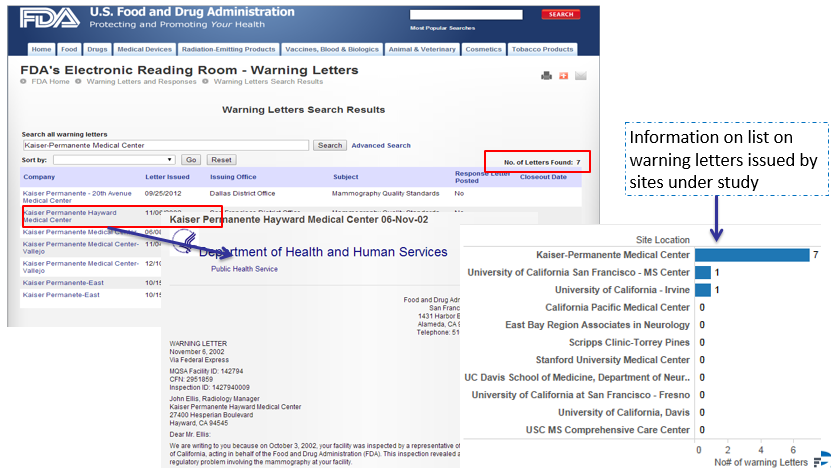 Compliance/Regulatory Issues