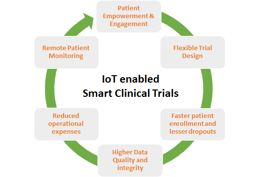 ioT Critial