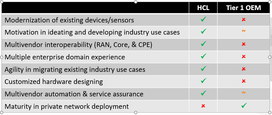private network adoption