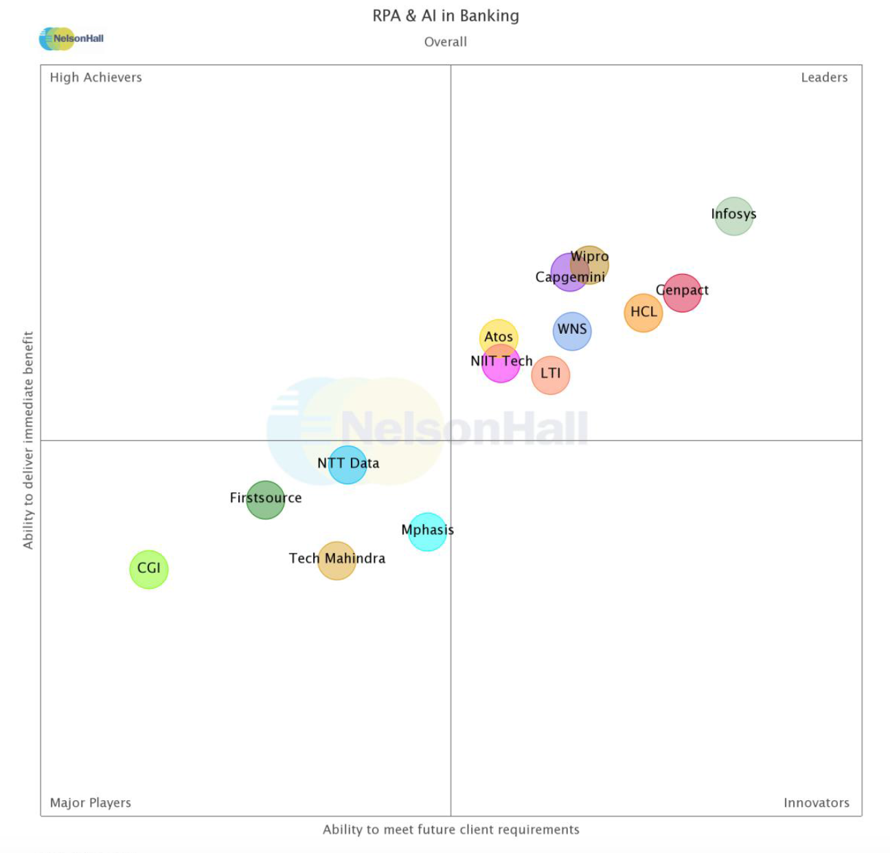 HCL-RPA HCL-RPA