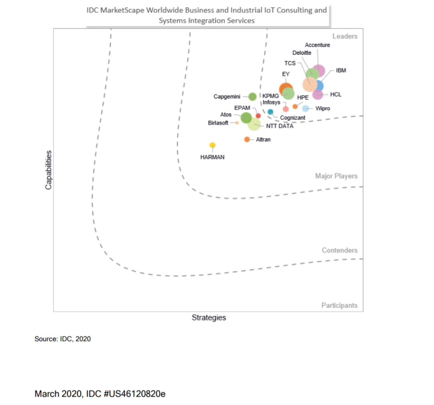 Leader in IDC MarketScape Leader in IDC MarketScape