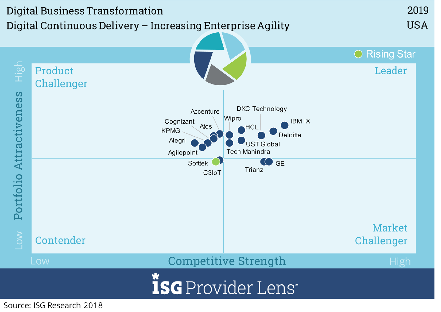 Increasing Enterprise Agility Increasing Enterprise Agility