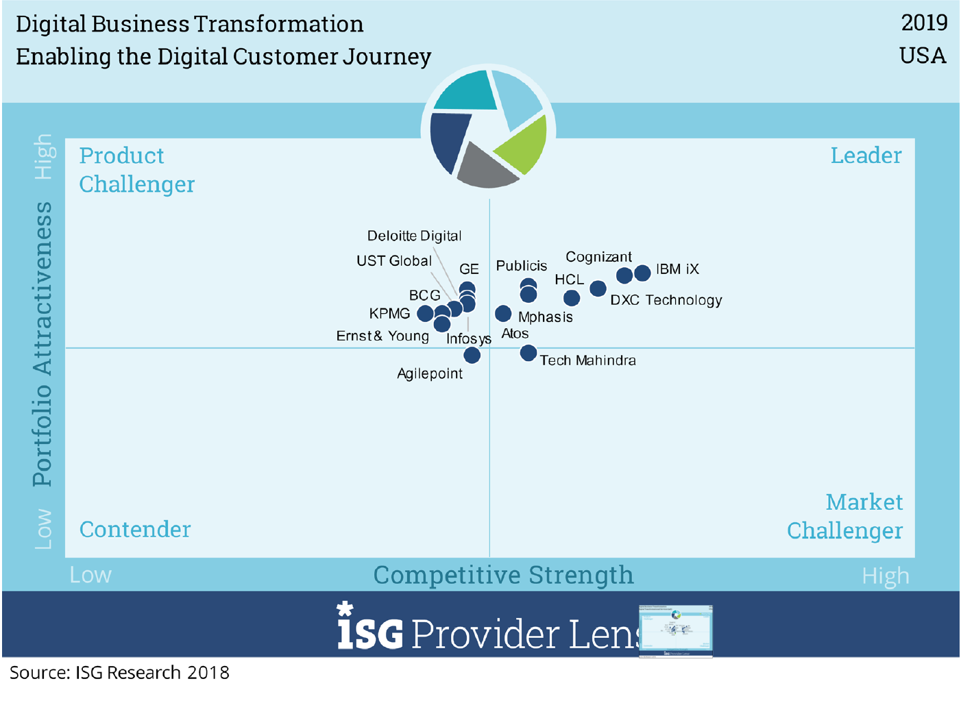 ISG Provider Lens ISG Provider Lens