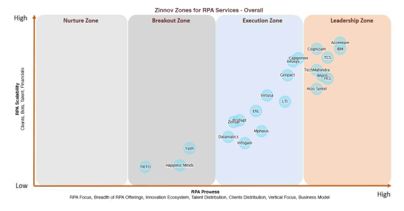 Banking, Financial Services Banking, Financial Services