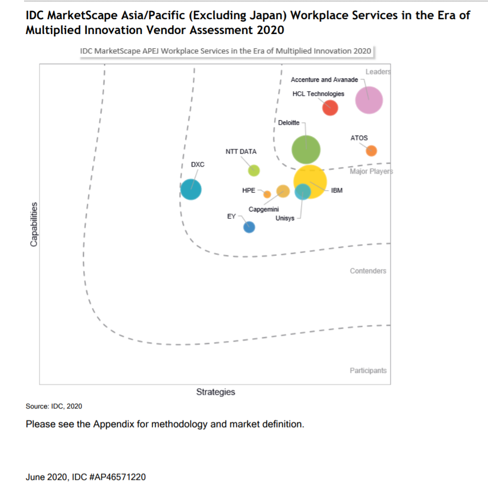 Leader in IDC MarketScape Leader in IDC MarketScape