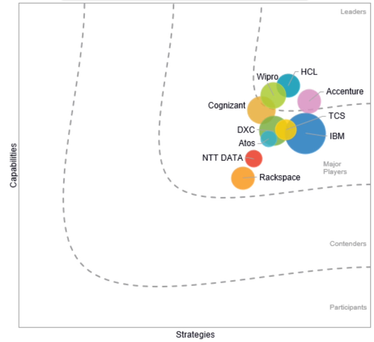 Worldwide Managed Cloud Worldwide Managed Cloud