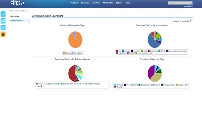 iCE.X Analytics - Device Distribution Summaries iCE.X Analytics - Device Distribution Summaries
