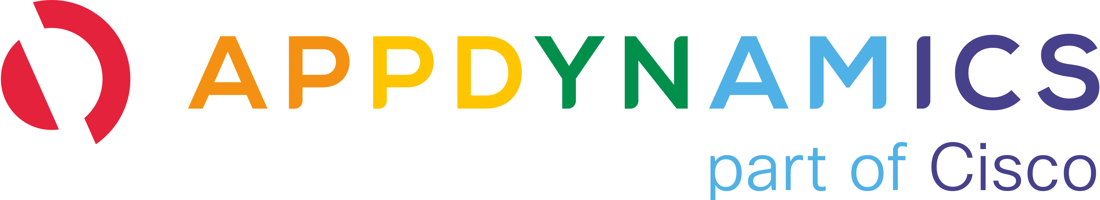 AppDynamics SAP