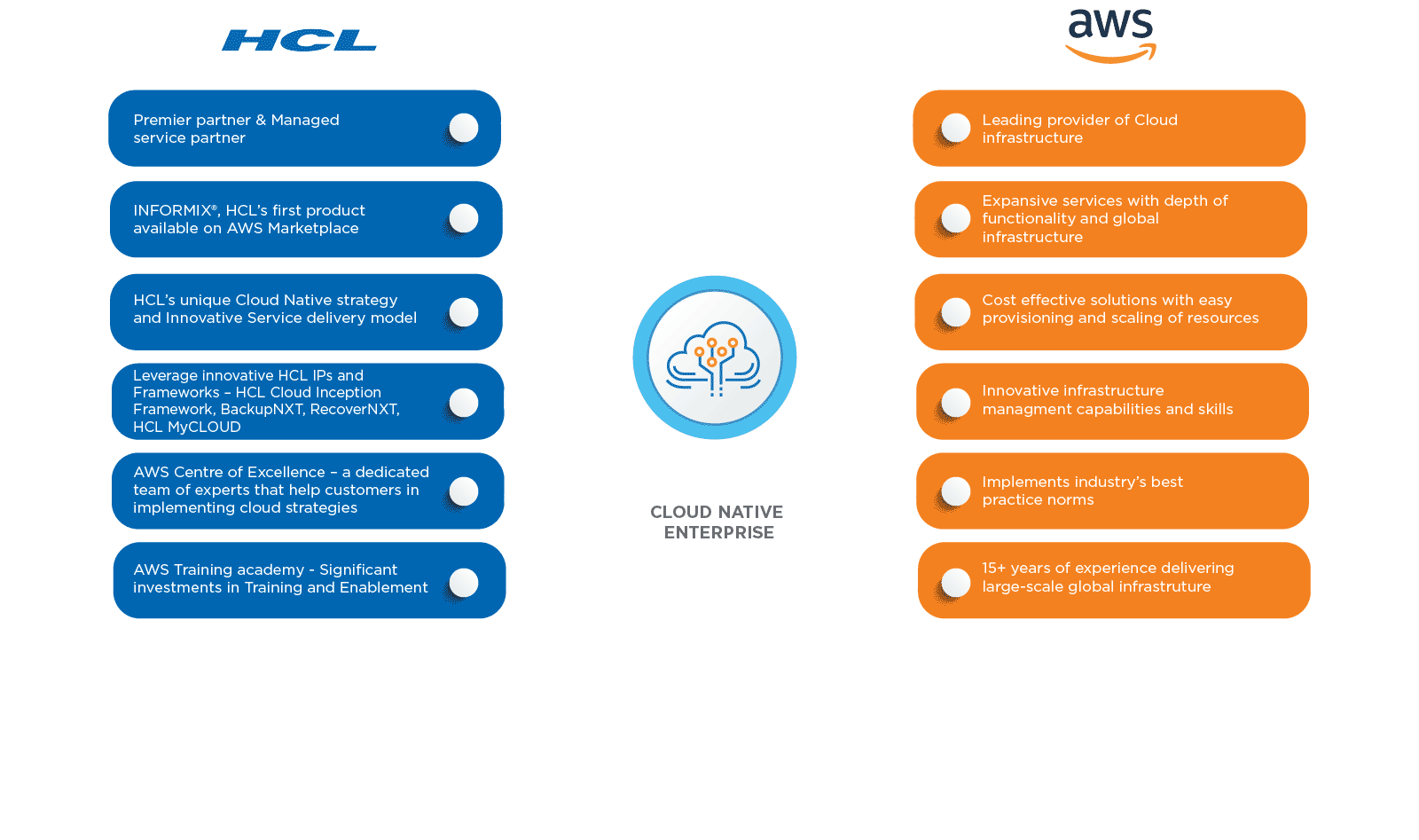 HCL and AWS - Enabling Cloud Journeys Together
HCL and AWS - Enabling Cloud Journeys Together