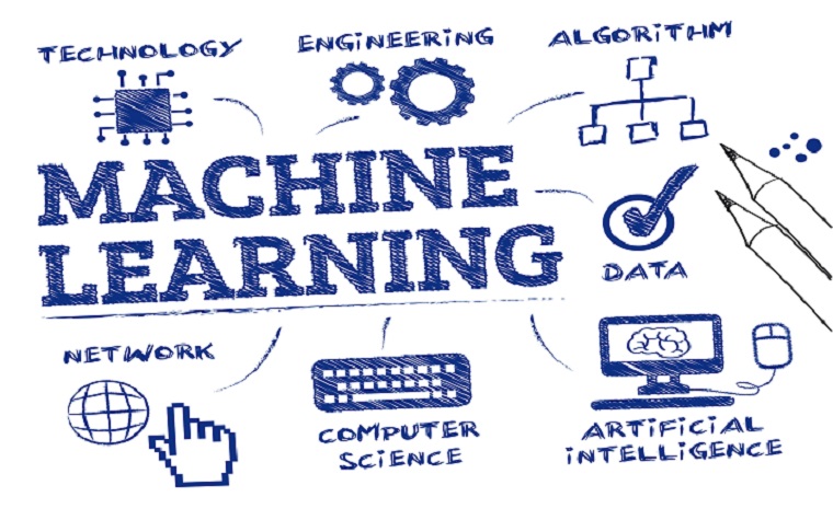 Machine Learning Algorithms | HCL Technologies