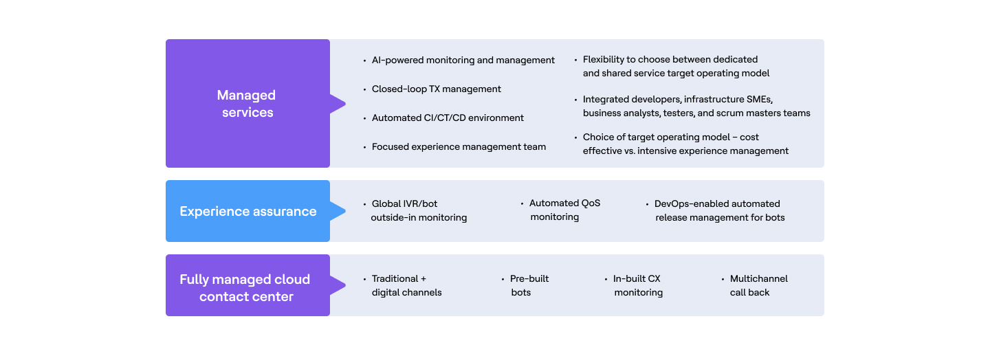 ProductSolutions Managed Services