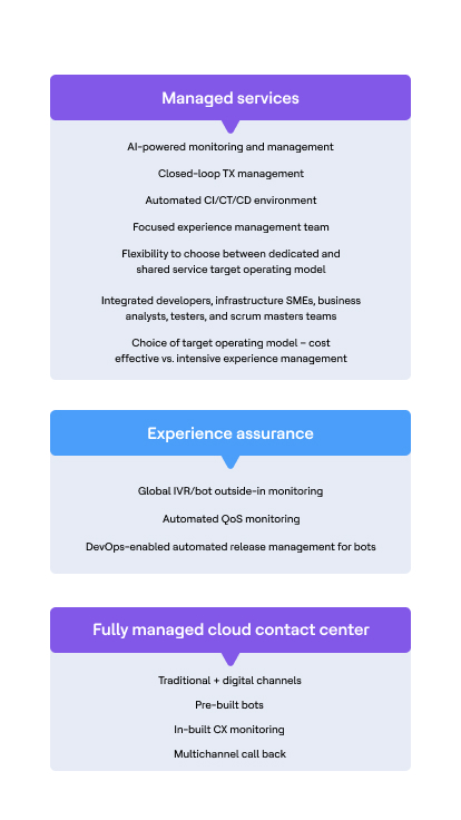 ProductSolutions Managed Services
