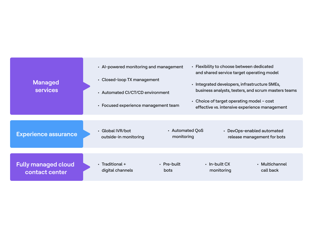 Managed Services