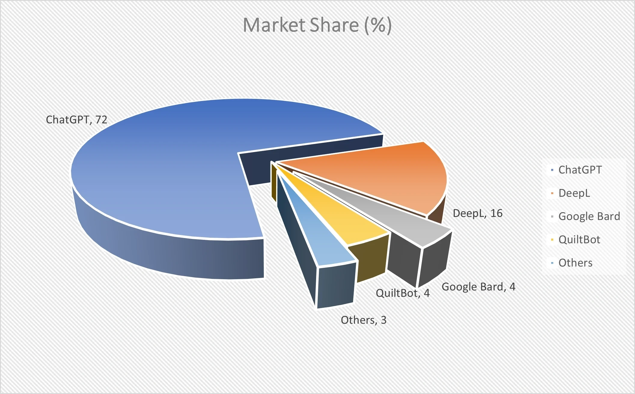 Market Share