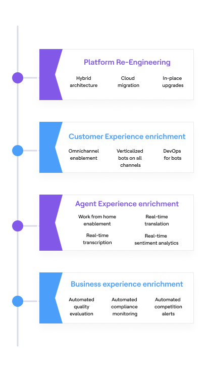 ProductSolutions ProductSolutions