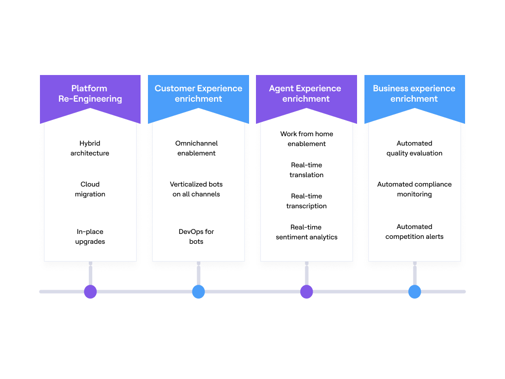 ProductSolutions ProductSolutions