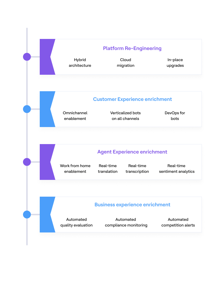 ProductSolutions ProductSolutions