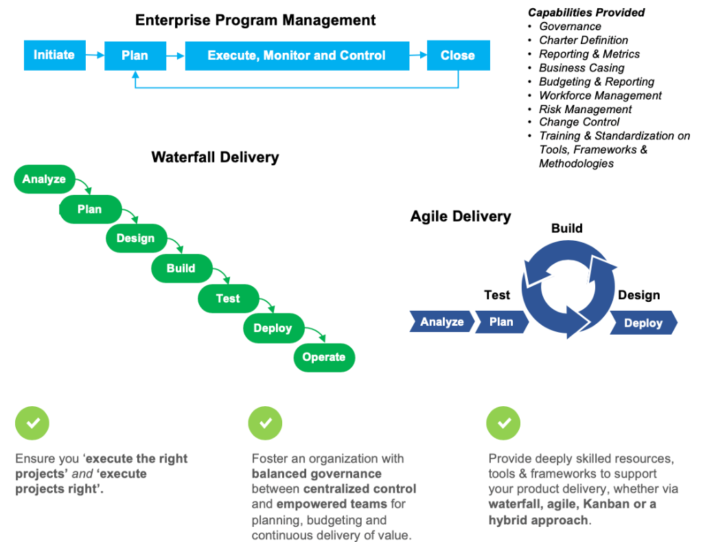 Enterprise Program Management