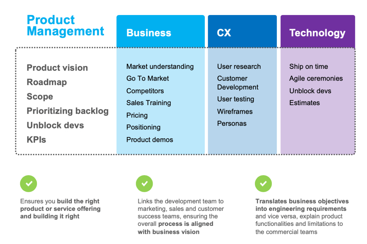Product Management