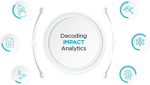 Decoding iMPACT Analysis Decoding iMPACT Analysis
