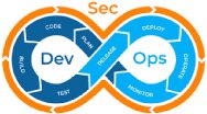 DevOps DevOps