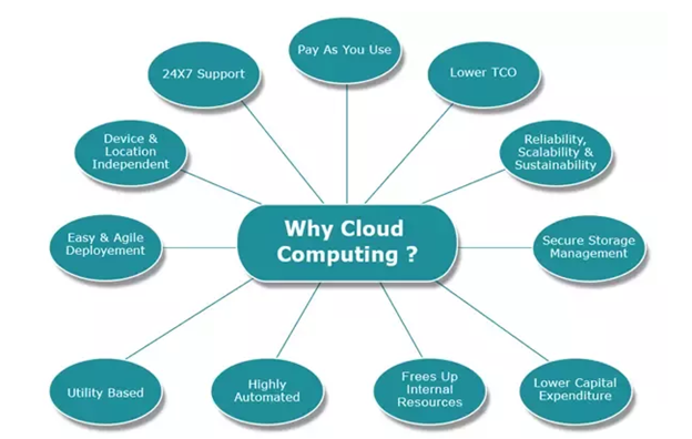 Cloud Computing