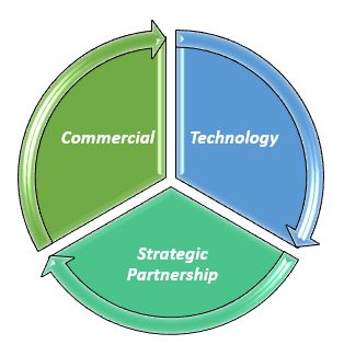 competitive advantage