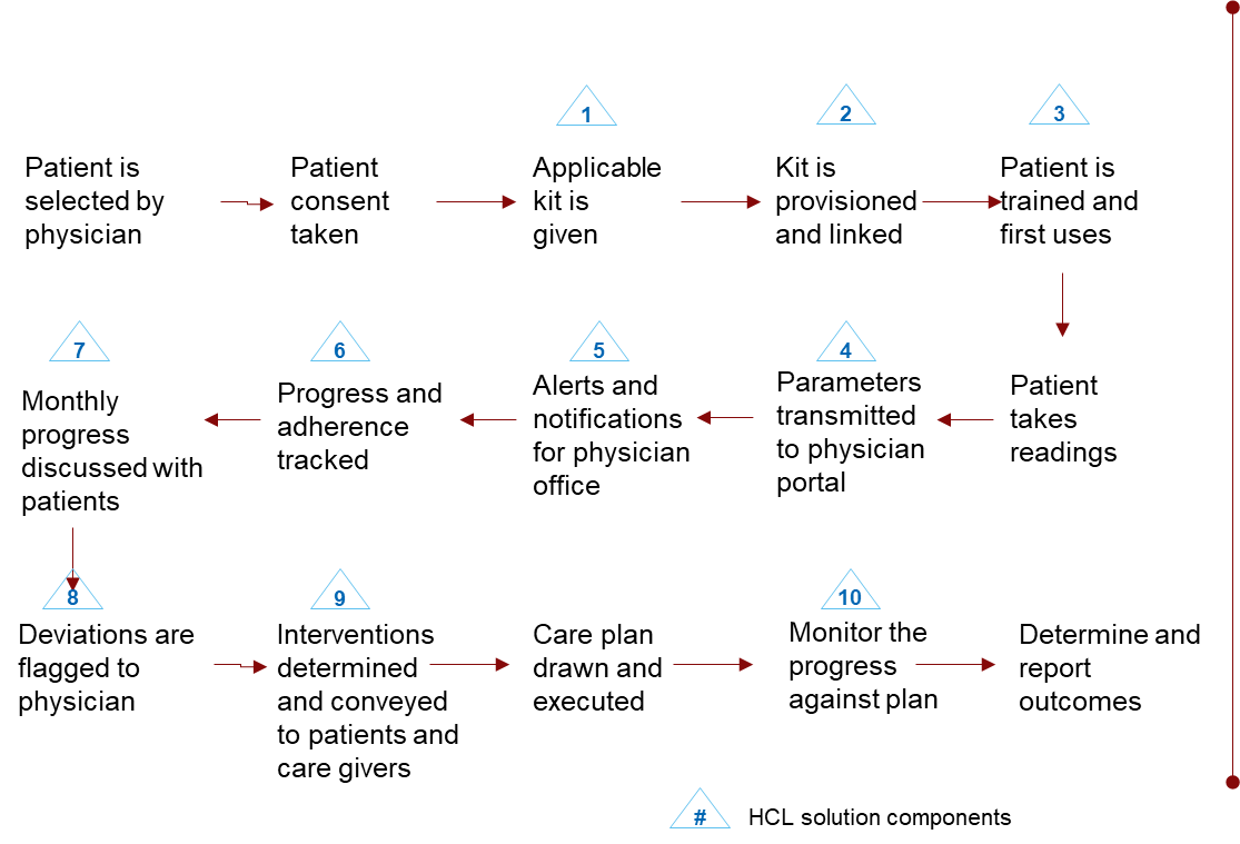 RMP