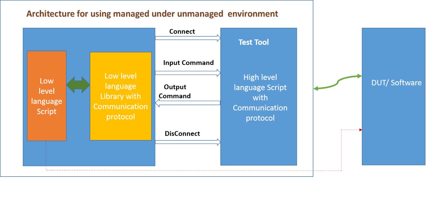 Generic Block Diagram