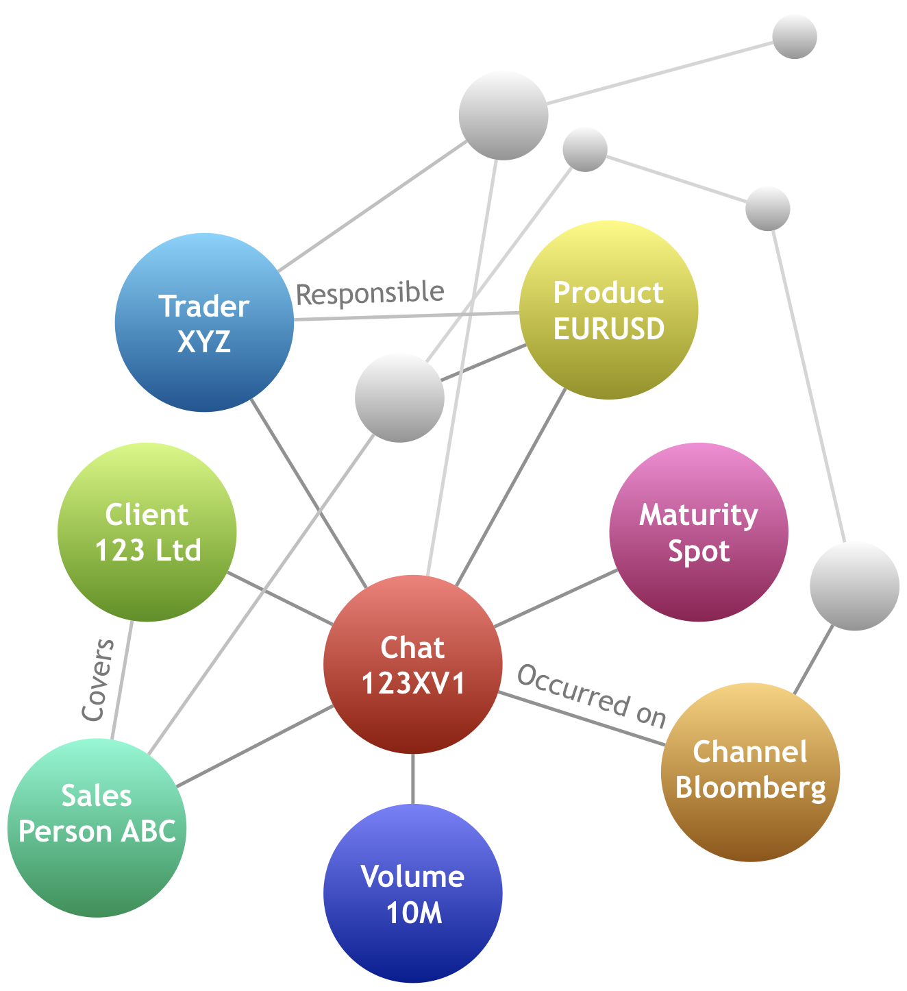 nodes and relationships in a graph format nodes and relationships in a graph format