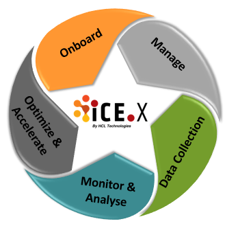 ICEx
