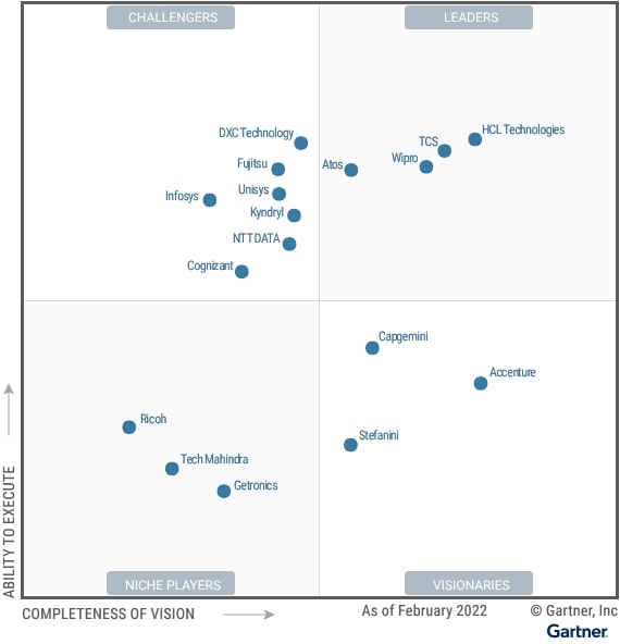 Magic Quadrant™ Magic Quadrant™