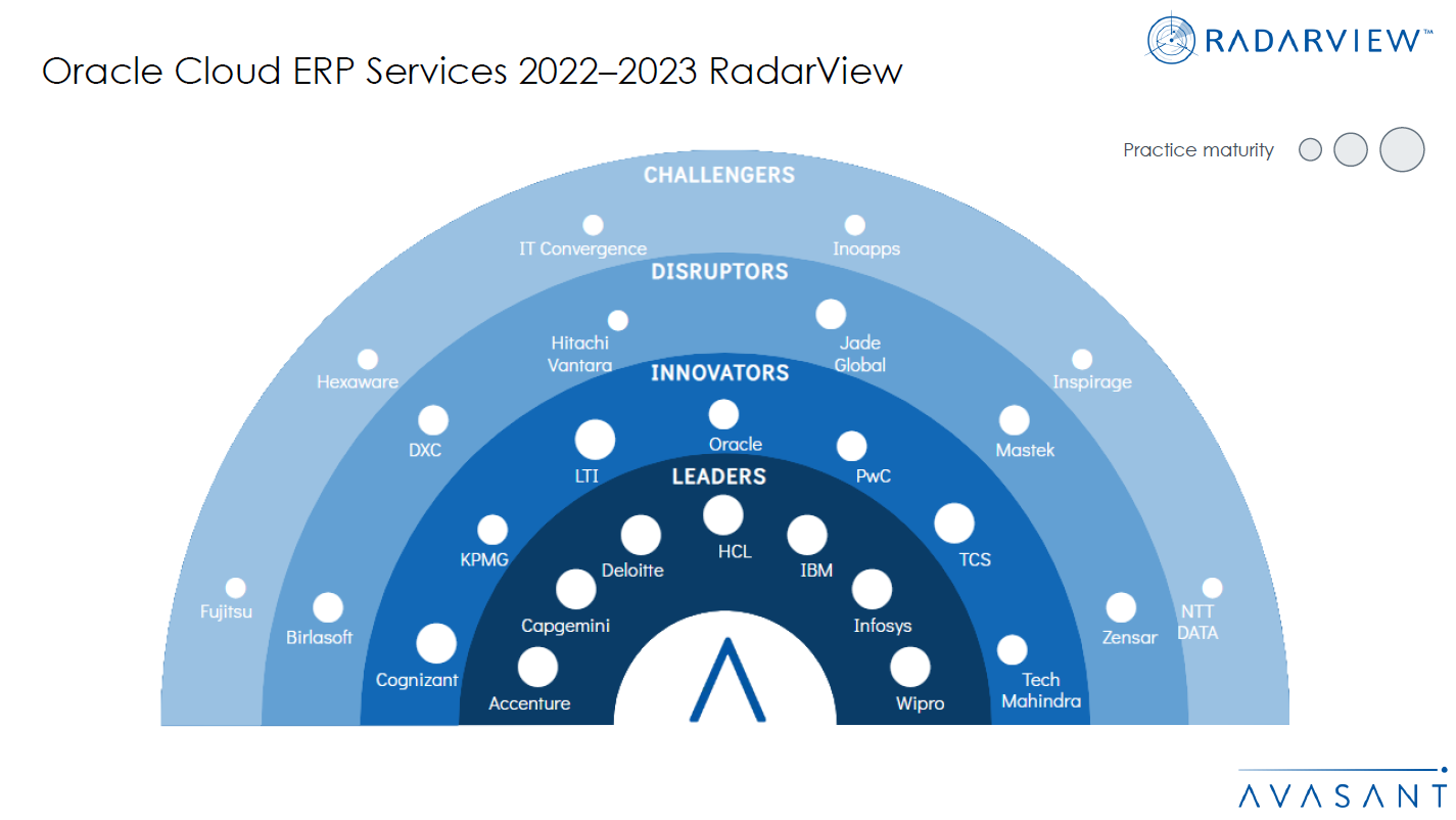 A Leader In Avasant Oracle Cloud ERP A Leader In Avasant Oracle Cloud ERP