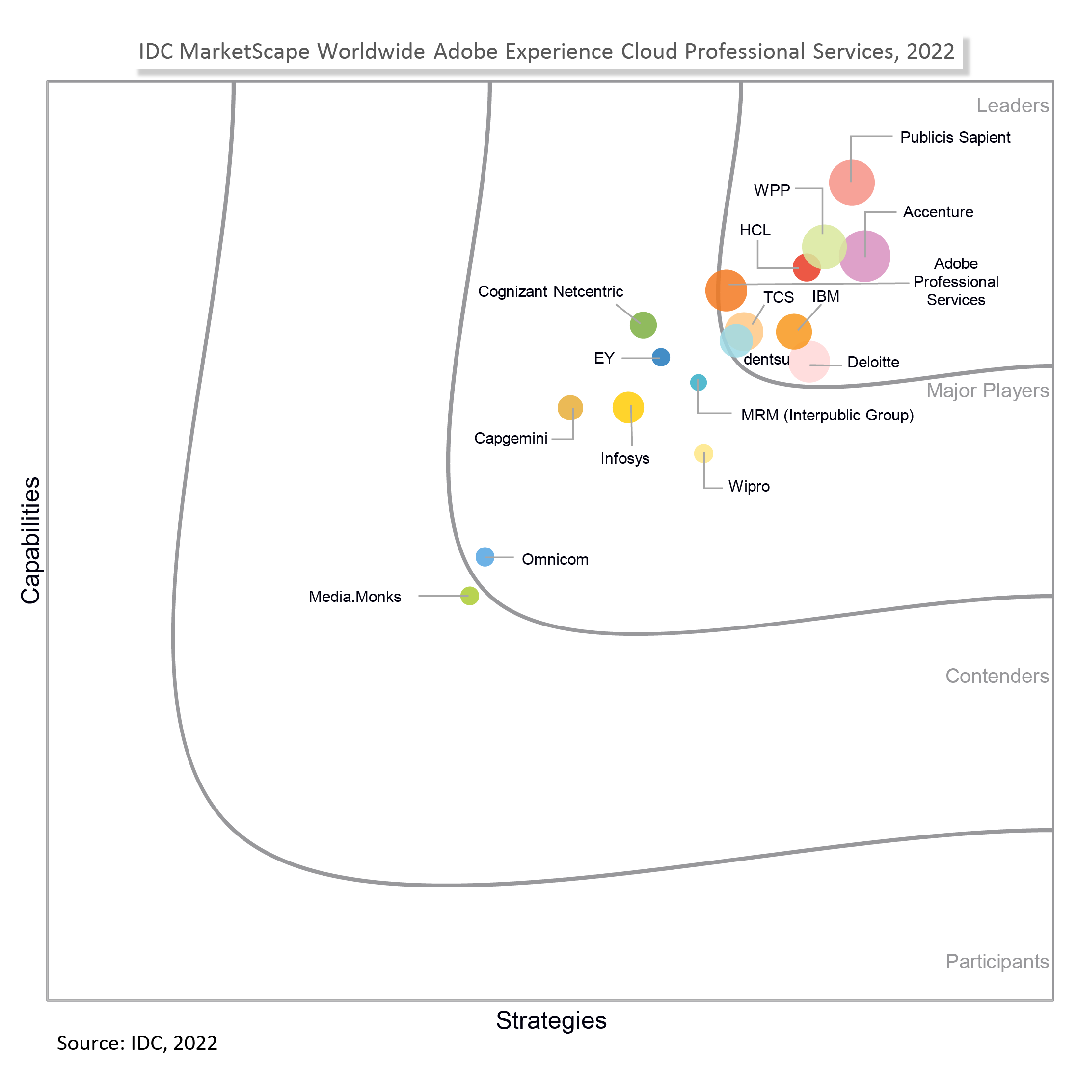 HCLTech Rated As A Leader In IDC MarketScape Worldwide Adobe Experience Cloud Professional Services 2022 Vendor Assessment HCLTech Rated As A Leader In IDC MarketScape Worldwide Adobe Experience Cloud Professional Services 2022 Vendor Assessment