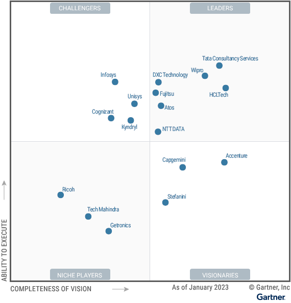 HCLTech Positioned as A Leader in The Gartner® Magic Quadrant™ For Outsourced Digital Workplace Services