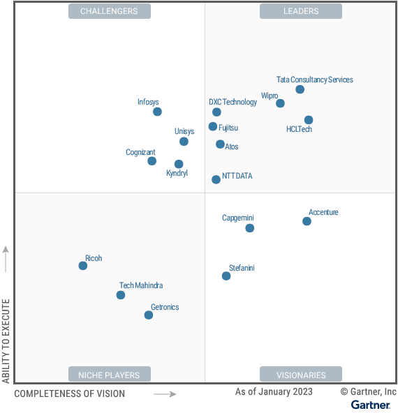 HCLTech Positioned as A Leader in The Gartner® Magic Quadrant™ For Outsourced Digital Workplace Services HCLTech Positioned as A Leader in The Gartner® Magic Quadrant™ For Outsourced Digital Workplace Services