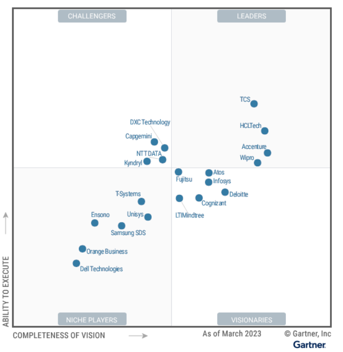 Data Center Outsourcing and Hybrid Infrastructure Managed Services, Worldwide Data Center Outsourcing and Hybrid Infrastructure Managed Services, Worldwide