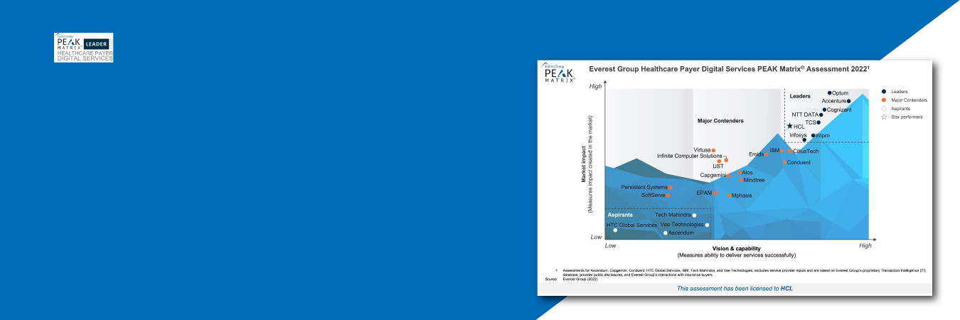 HCL Technologies rated as a Star Performer and Leader