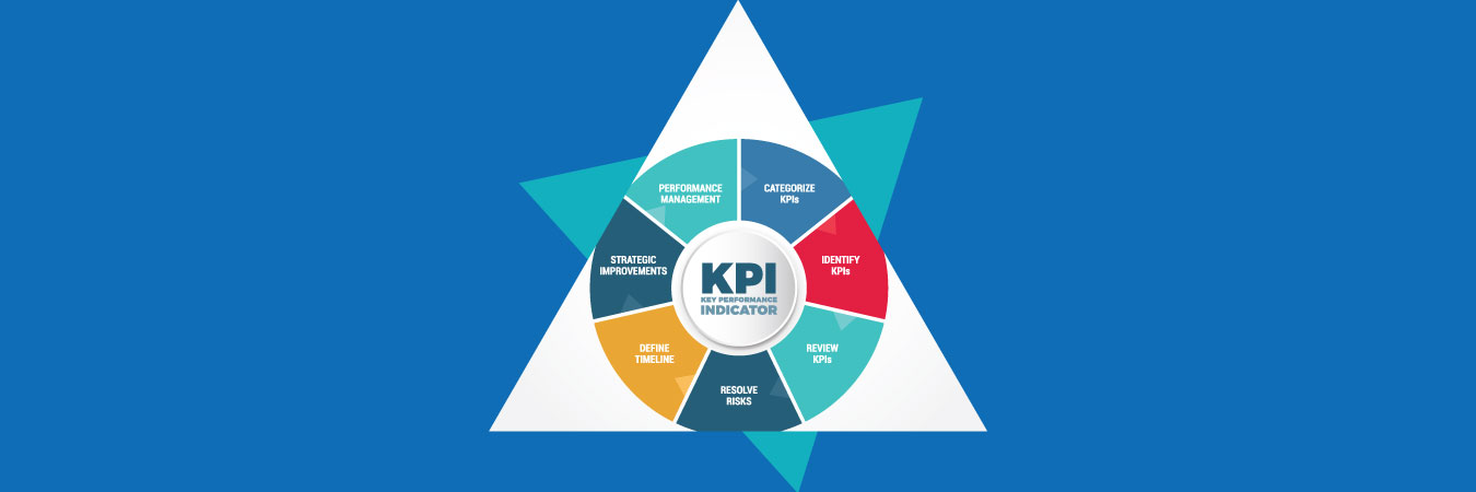 Machine Learning based KPI Prediction for Wireless Network Optimization