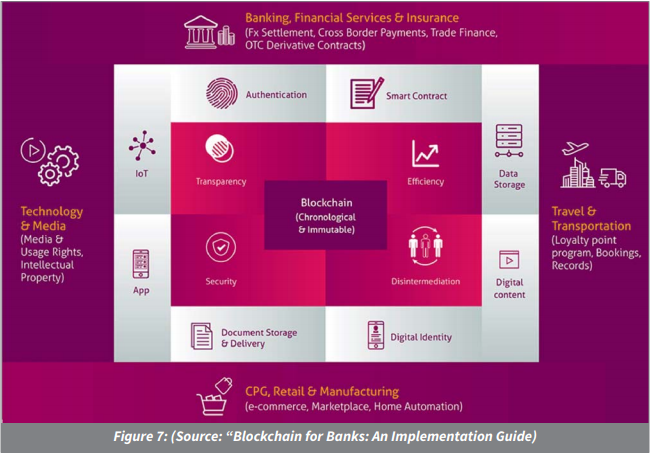 Blockchain