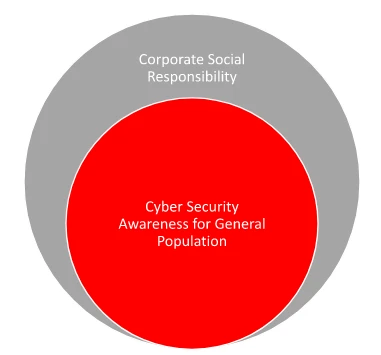 CSR