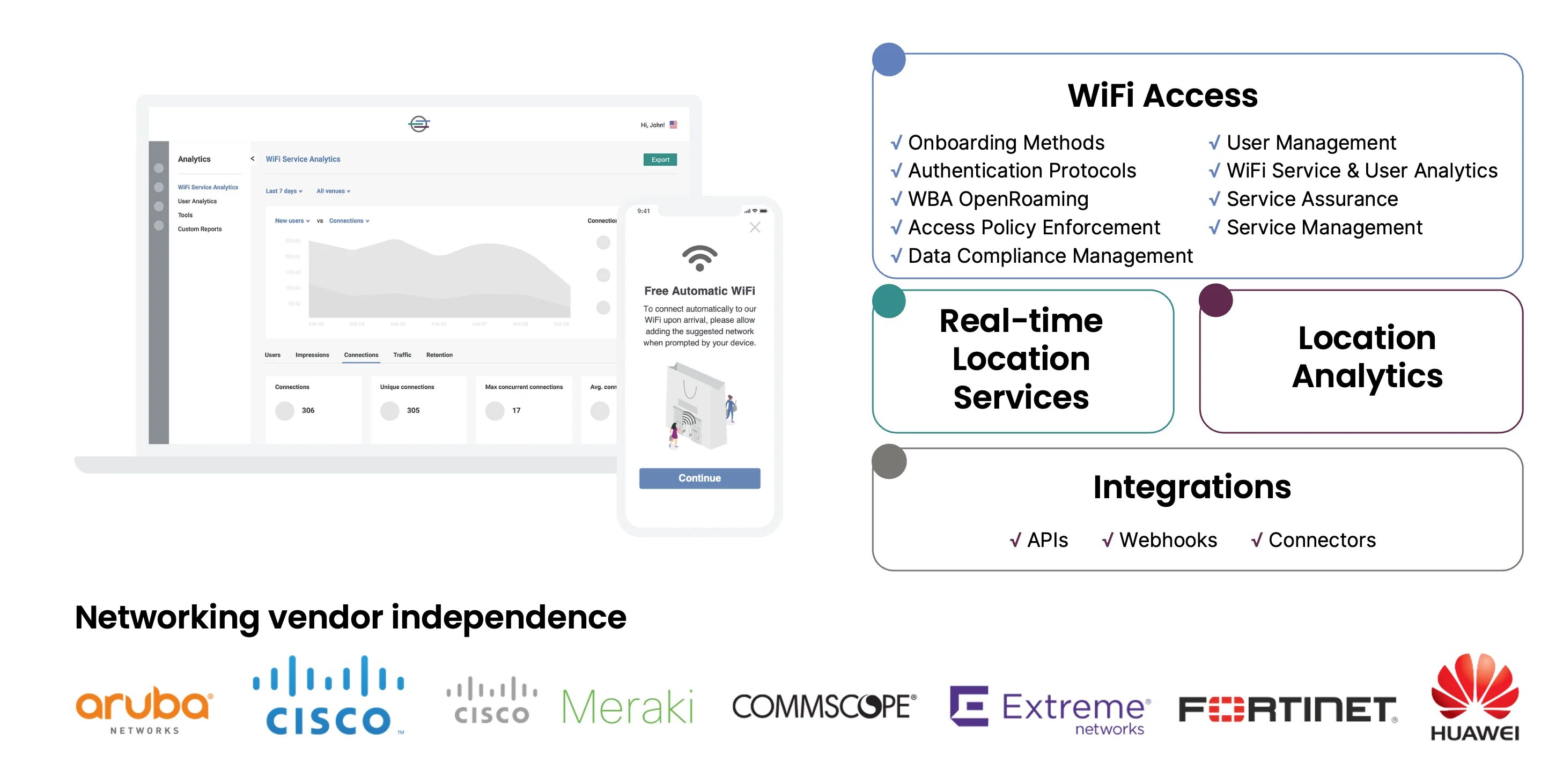 Cloud4Wi features at a glance