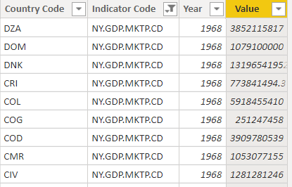 GDP Value GDP Value
