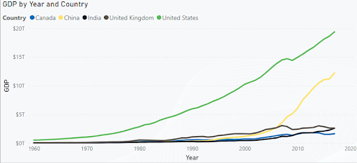 GDP GDP