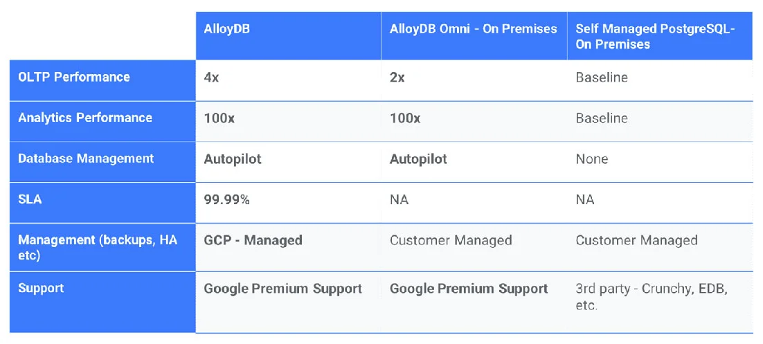 Capability comparison